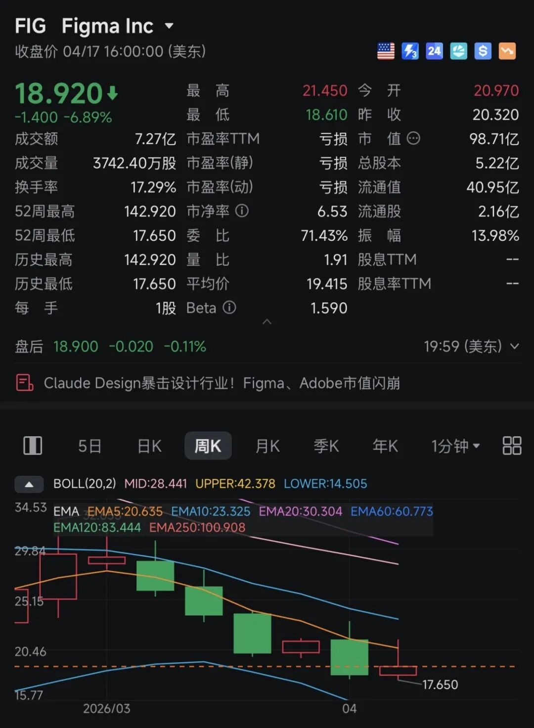 Figma 股价走势图