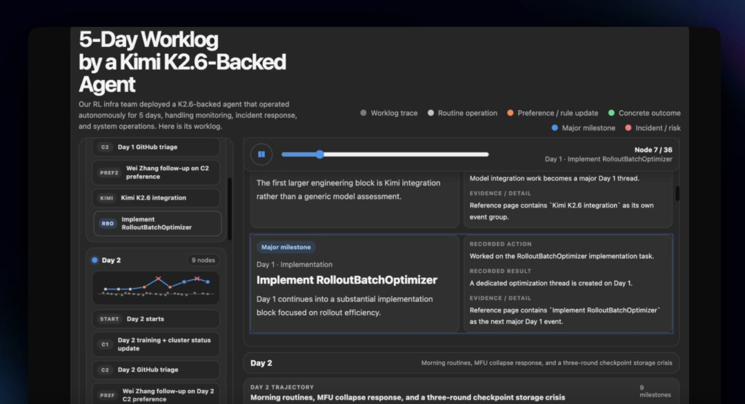 持续自主运行案例