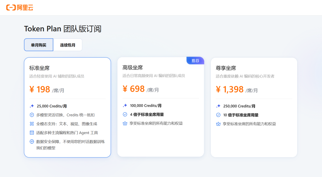 Credits 消耗说明