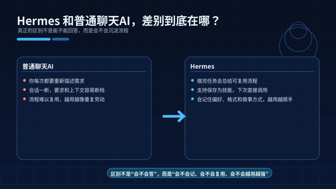 Hermes 技能管理界面