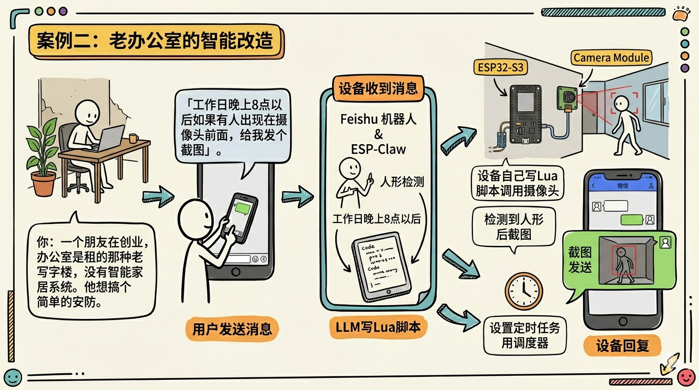 安防监控示意图