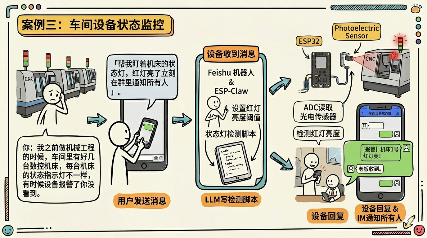 车间监控示意图
