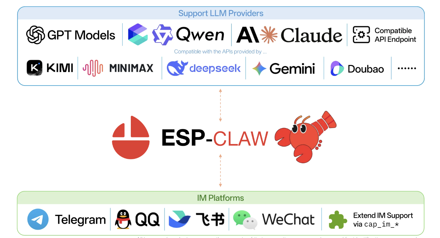 硬件与模型支持列表