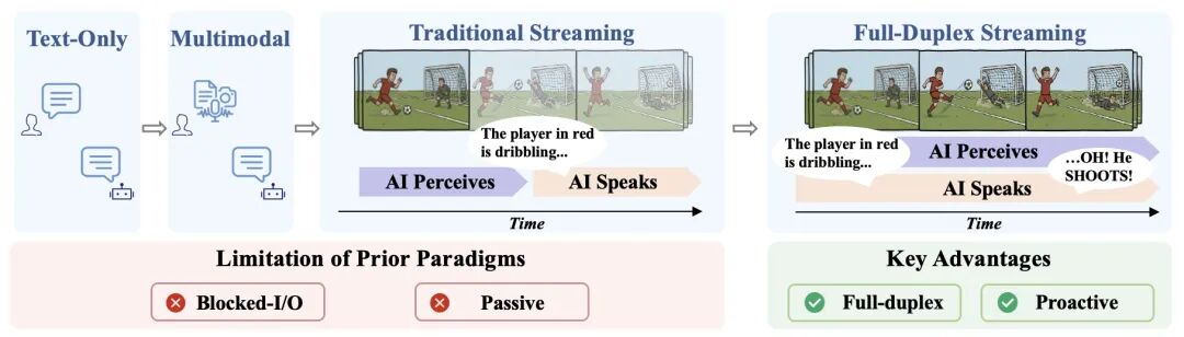 交互范式演进对比图