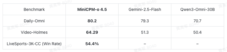 语音生成质量对比