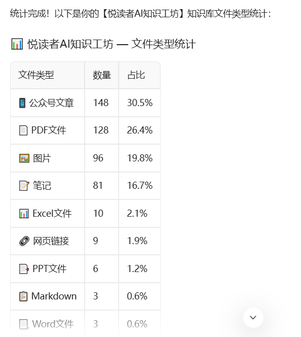 知识库操作演示