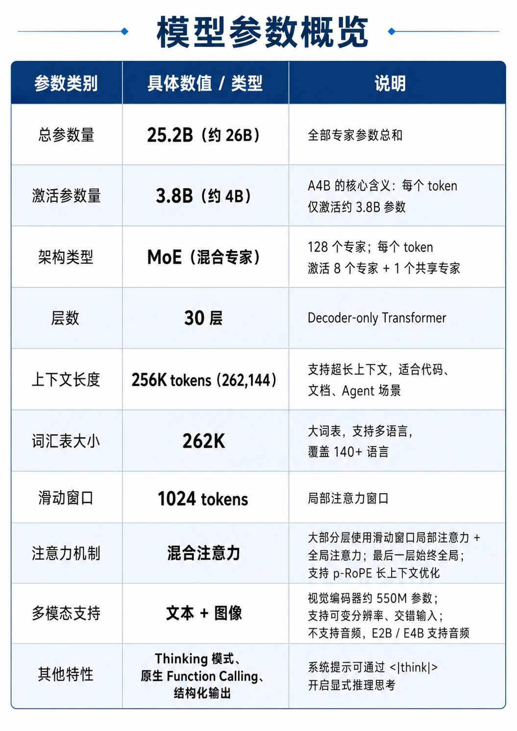LM Studio 界面