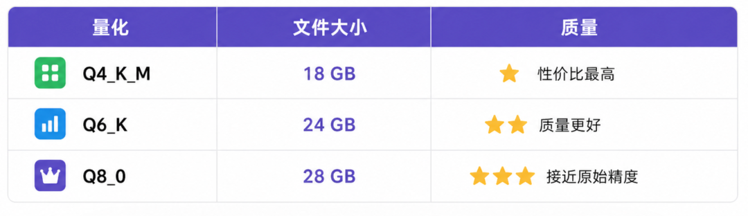 Gemma 4 家族规格对比
