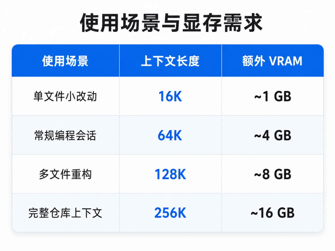 启动服务器界面