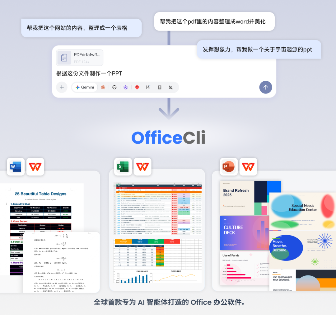 OfficeCLI 命令行操作演示