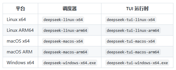 GitHub Releases 下载页面