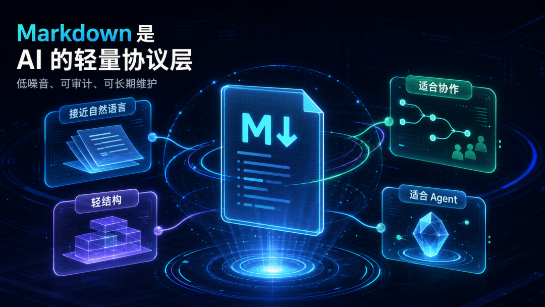 Markdown优势