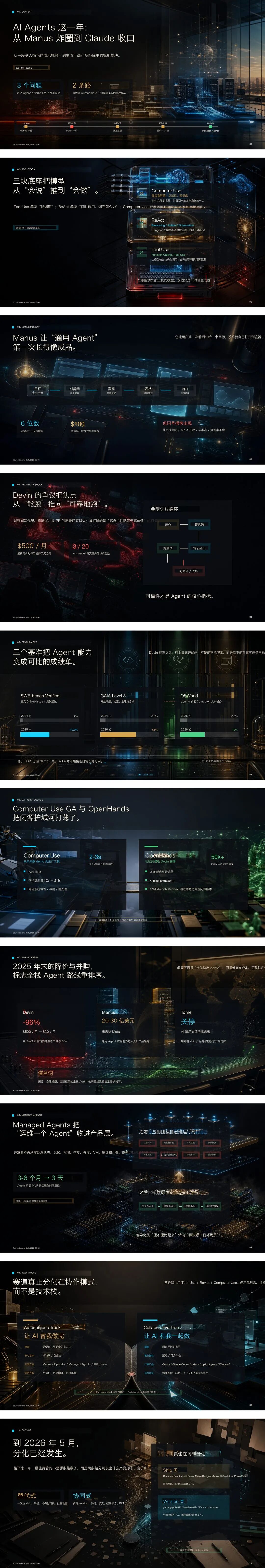 Codex 生成的赛博朋克风格 PPT