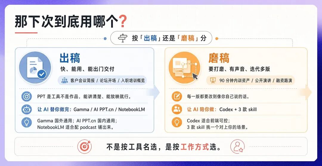 出稿 vs 磨稿选择指南信息图