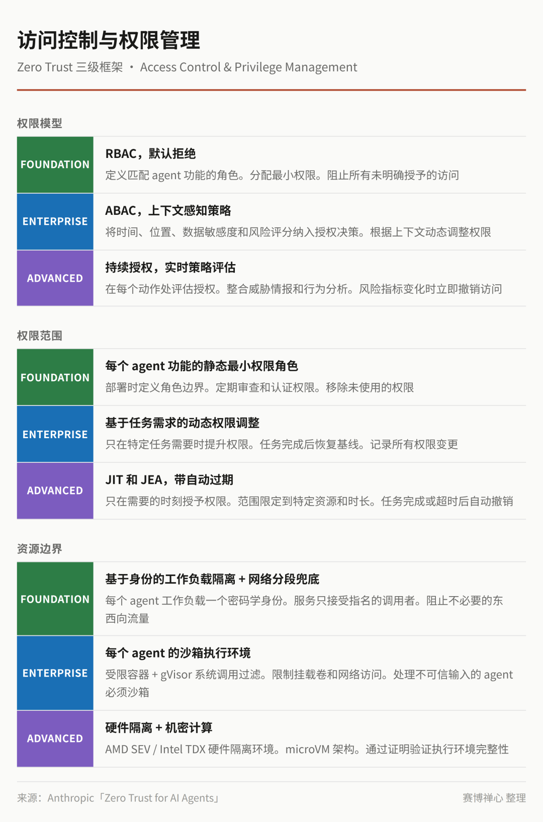 图片 3