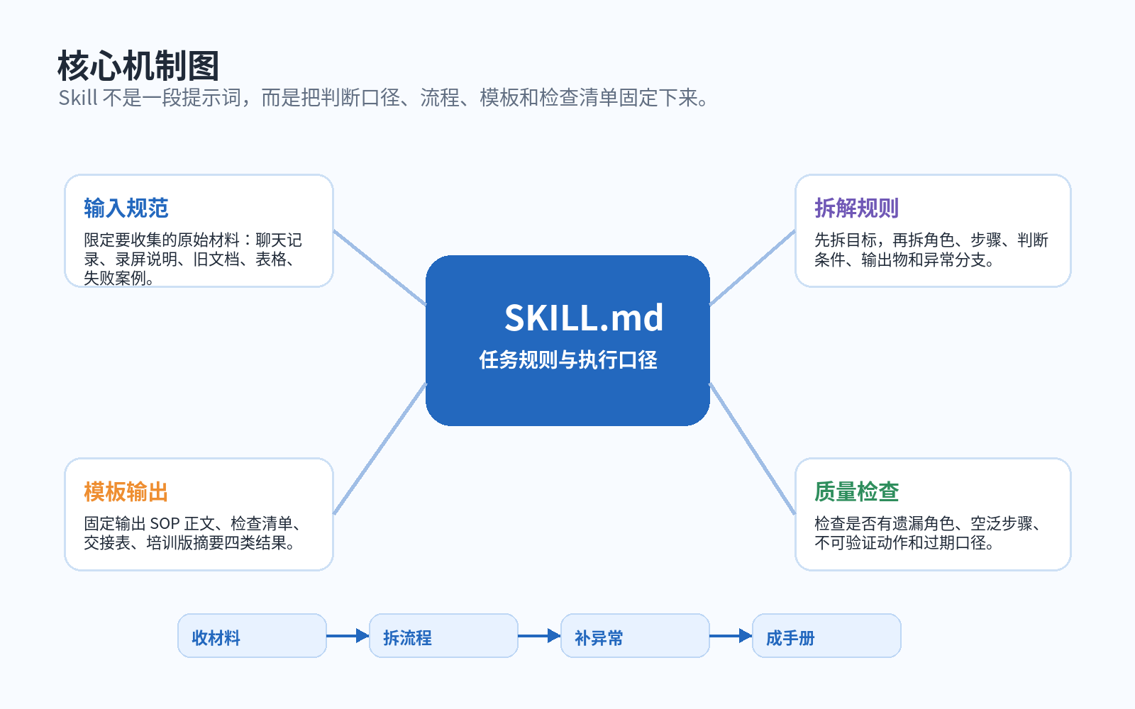 图片 3