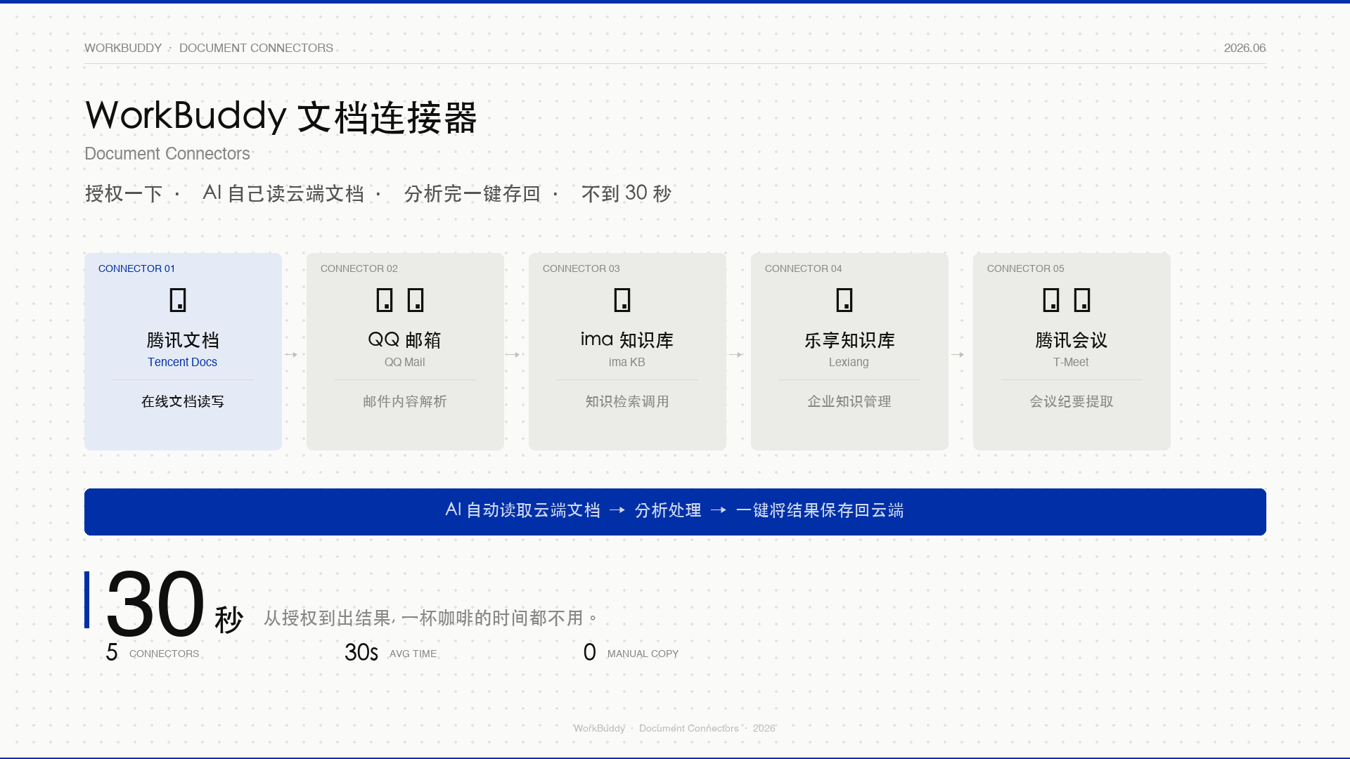 图片 2
