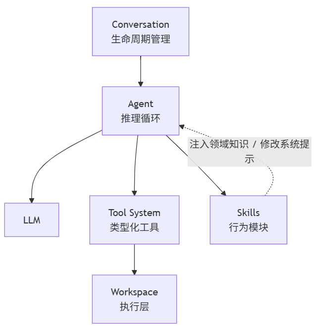 图片 5