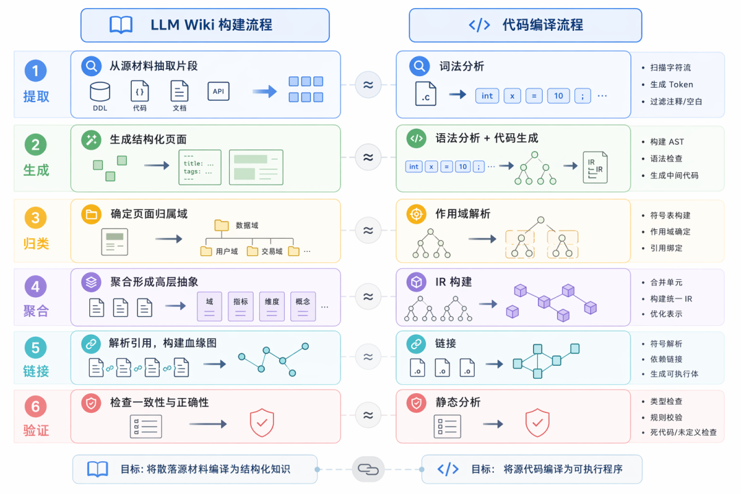图片 7