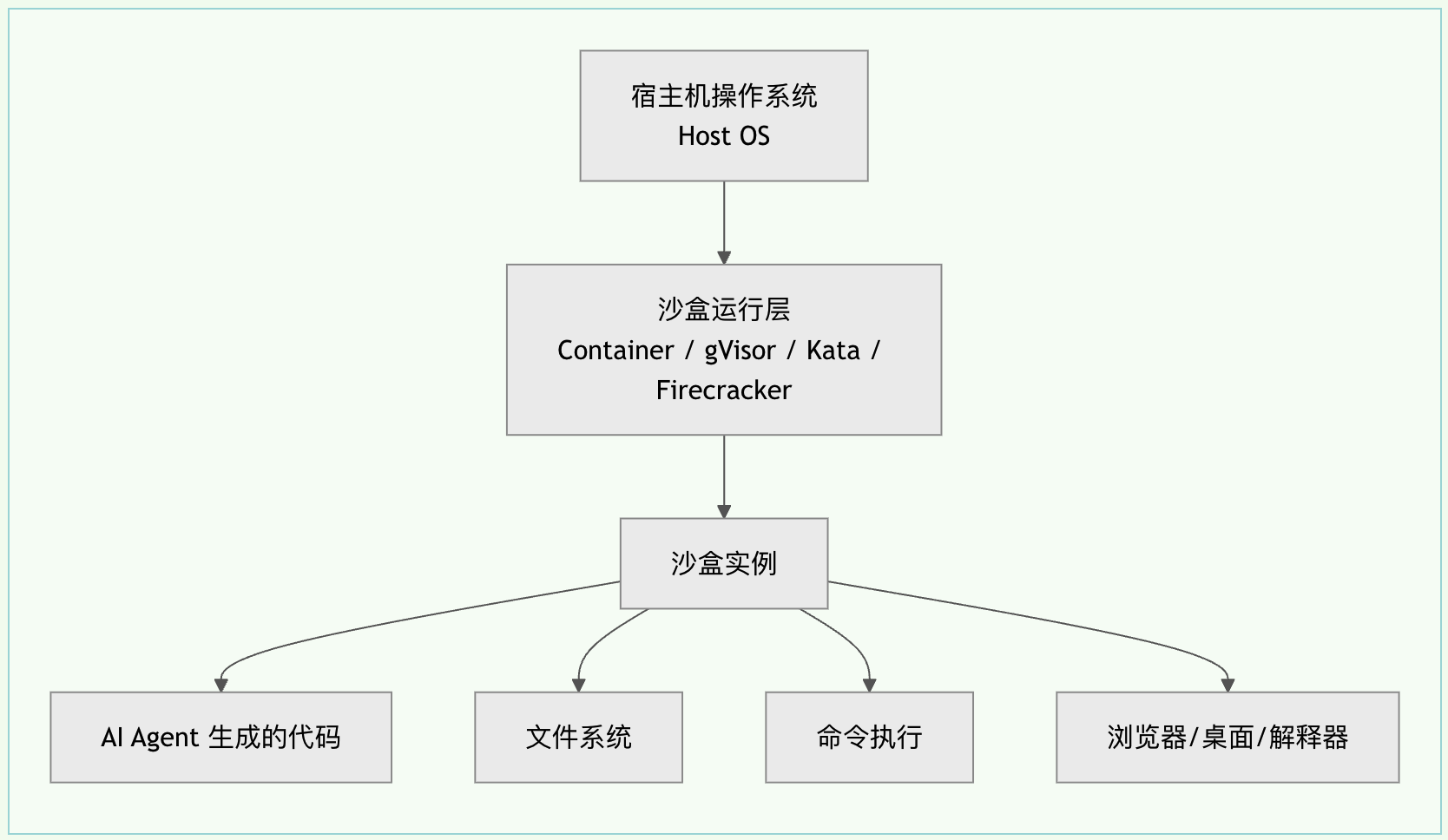 图片 1