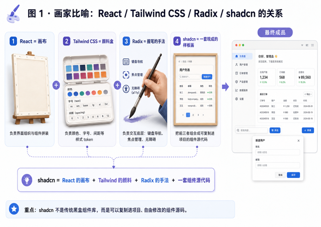 图片 1