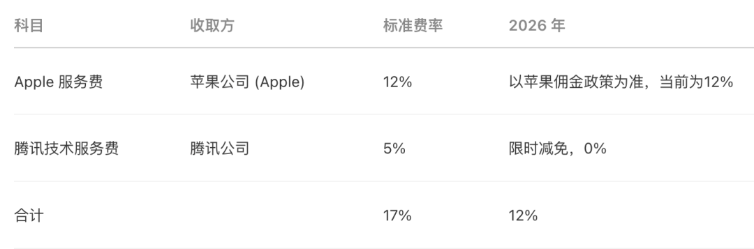 图片 7