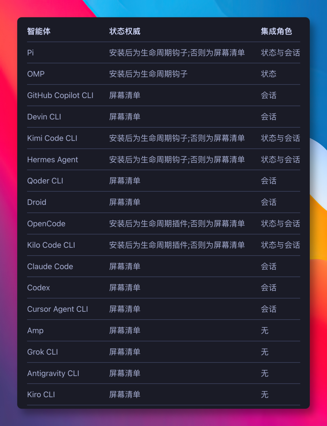 图片 3
