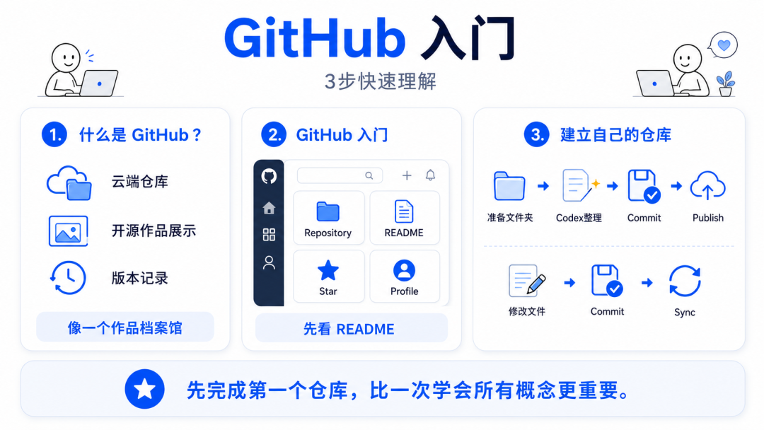 图片 1