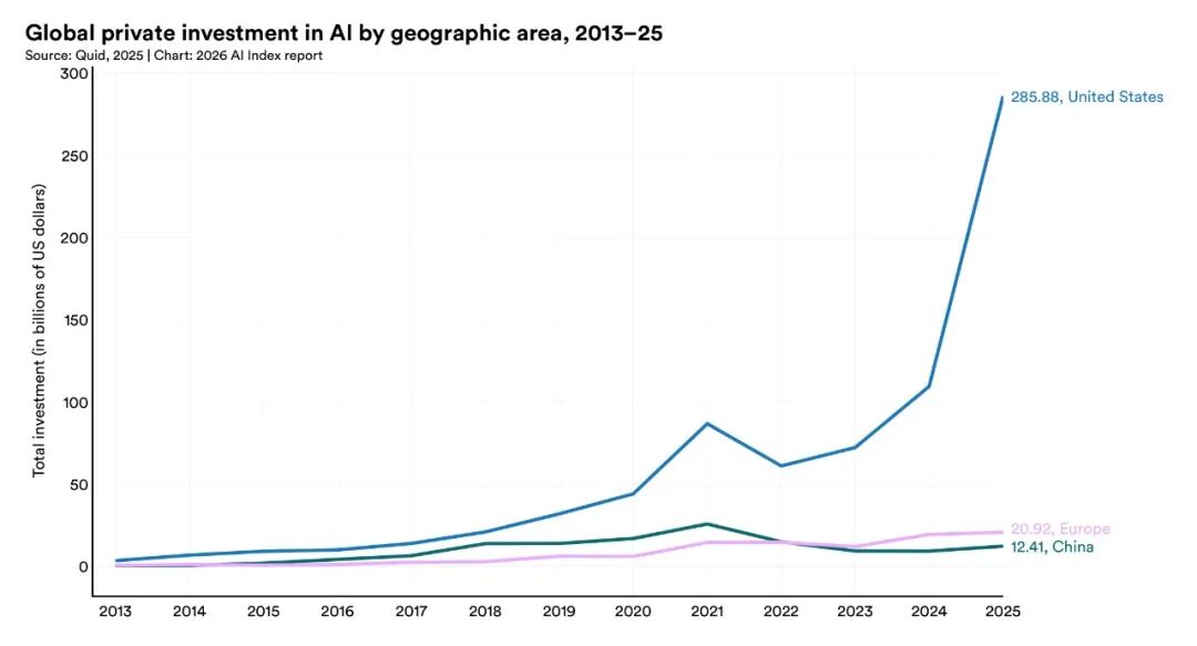 专家 vs 公众看法差异图