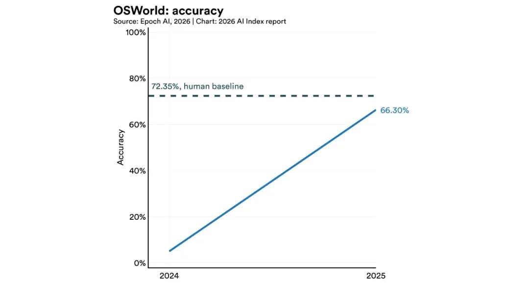 全球 AI 立法数量趋势图