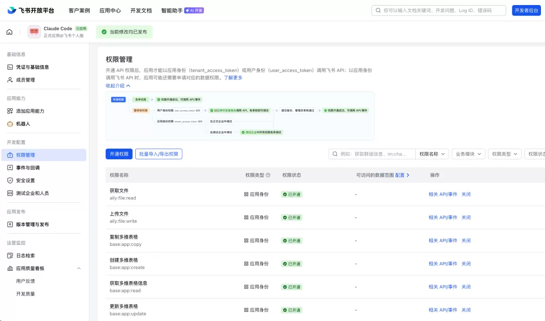 权限配置界面