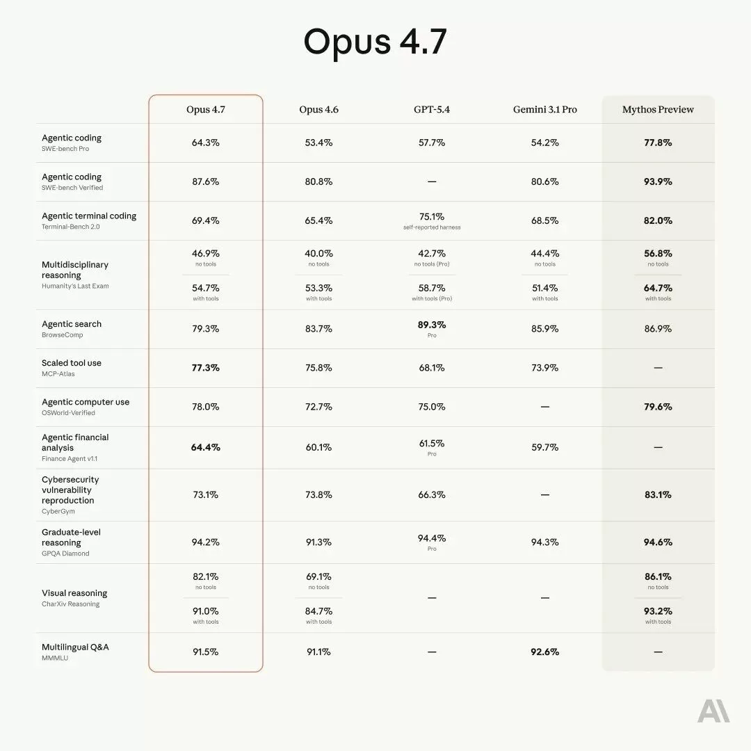 企业测试数据对比图