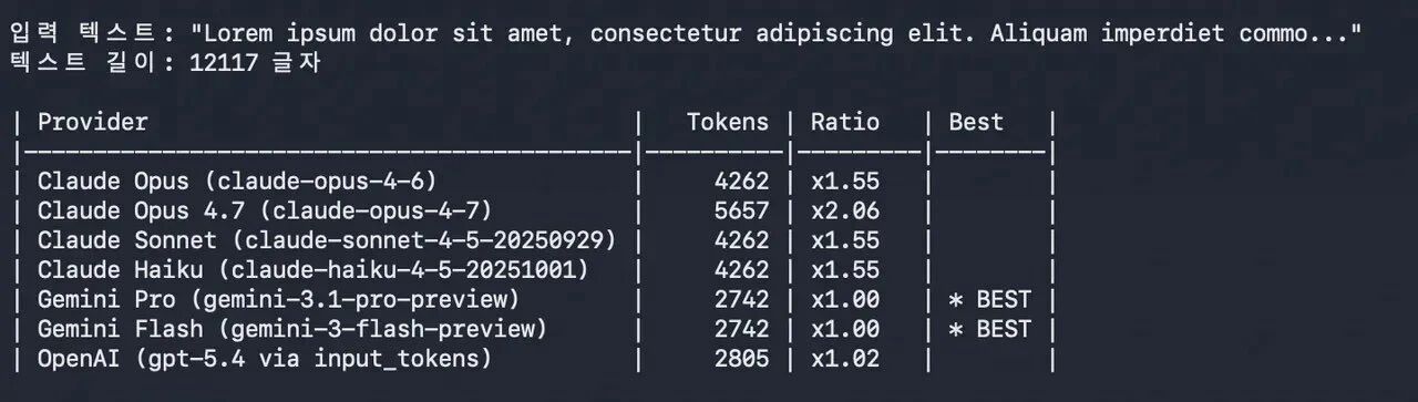 思考深度对比图