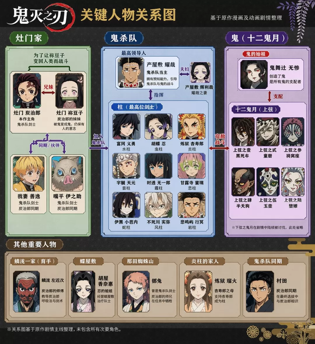 人物关系图 2