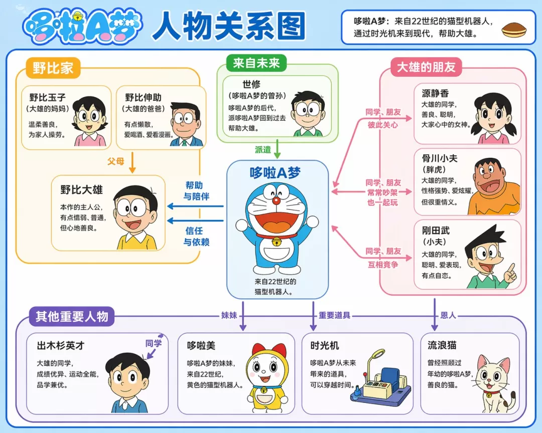 人物关系图 3