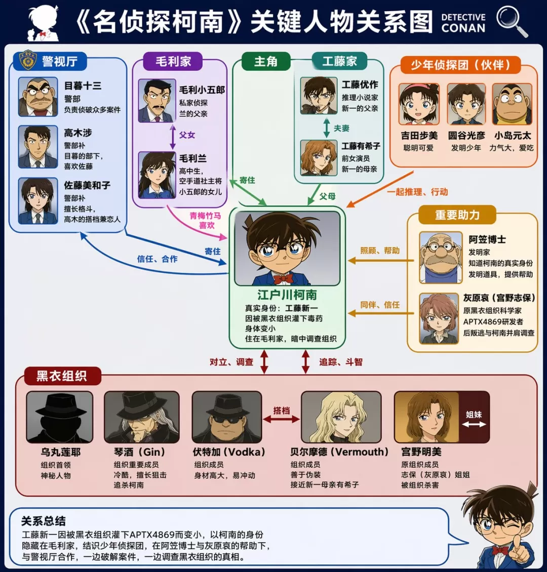 人物关系图 4
