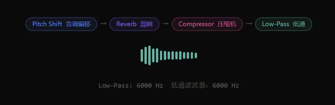 后处理效果