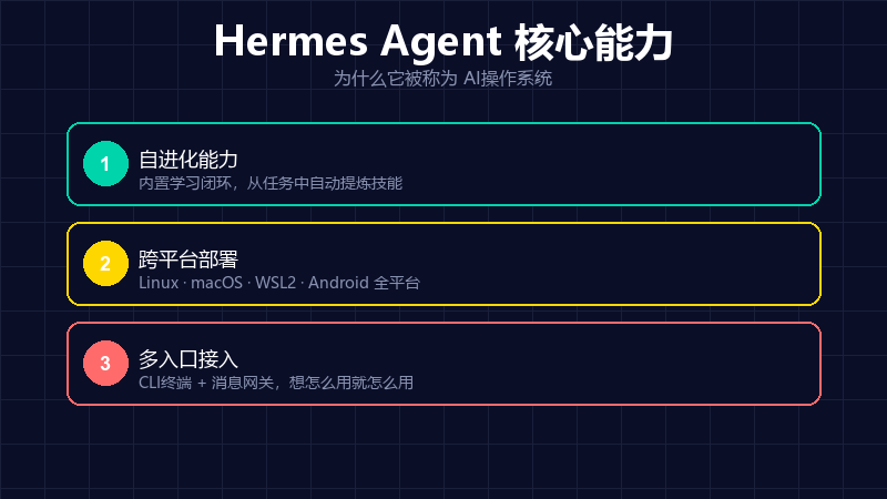 Hermes Agent 架构图