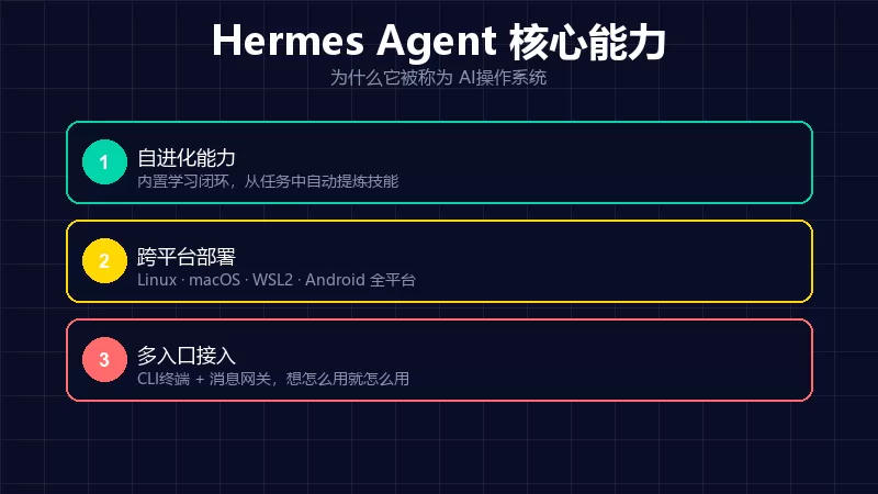Hermes Agent 架构图