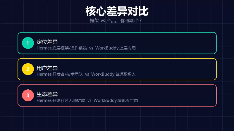 Hermes Agent 与 WorkBuddy 对比表