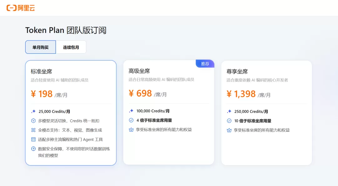 Credits 消耗说明