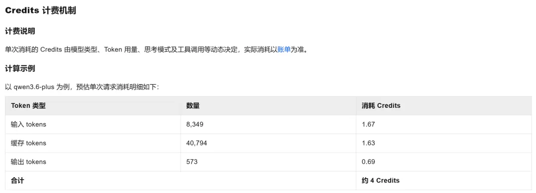 对比分析图