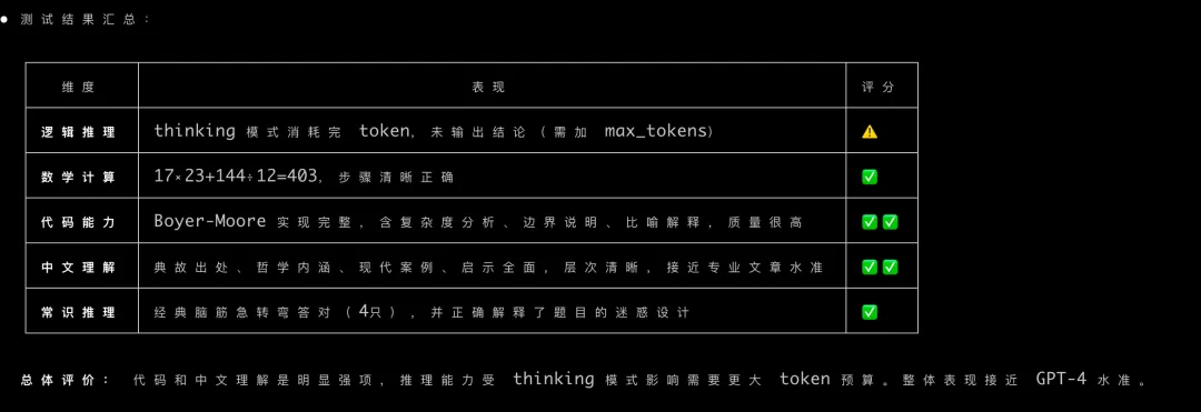 测评总结