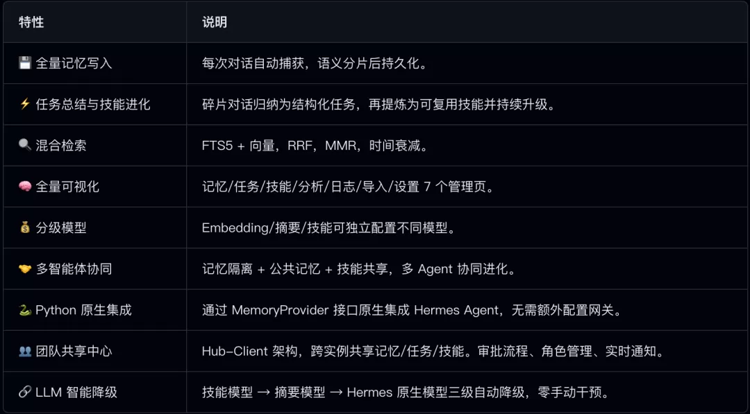 Hermes Agent 讨论热度