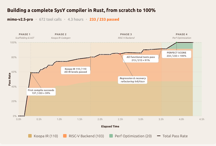 Rust 编译器实战案例