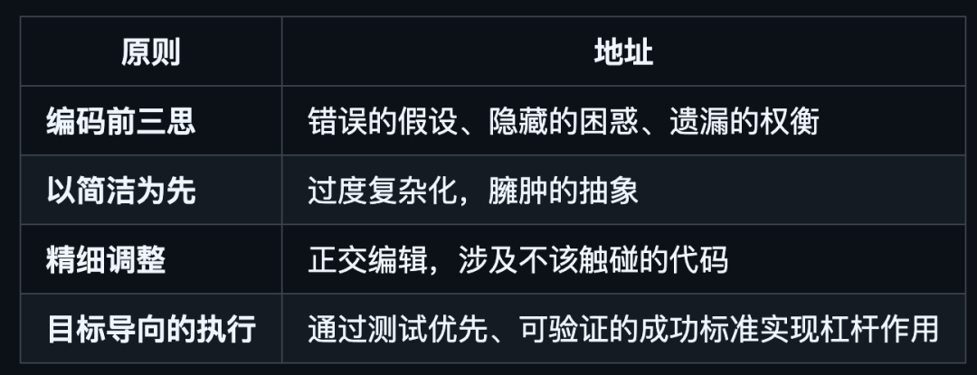 CLAUDE.md 编码规范示例