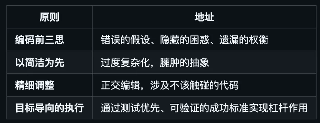 CLAUDE.md 编码规范示例