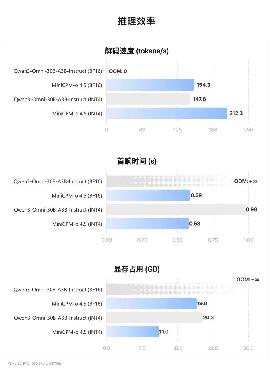 视觉基准评测