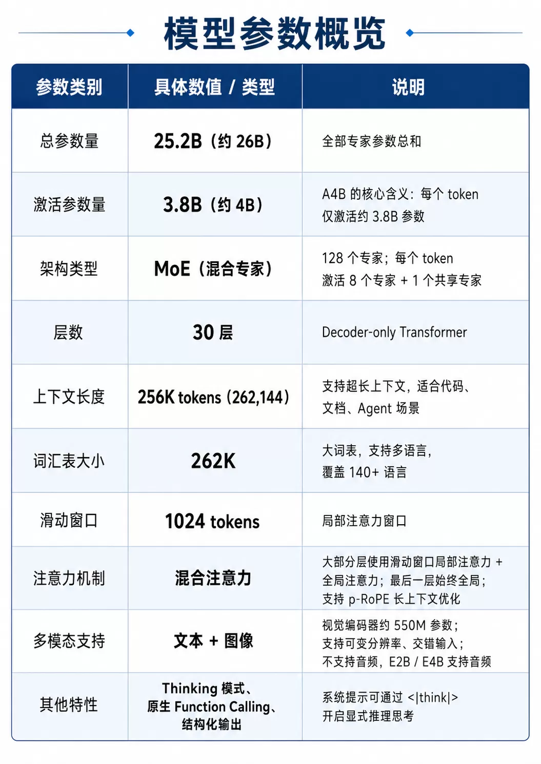 LM Studio 界面