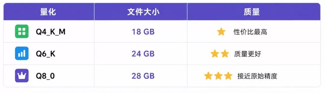 Gemma 4 家族规格对比